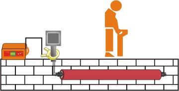 运行电缆路径的查找
使用DTY-2000可以轻松解决带电电缆路径查找的问题。将测量耦合钳夹住待测电缆，发射机通过耦合钳在目标电缆上产生耦合信号。沿电缆路径即可接收到发射机施加的信号。此种工作方式可探测电缆长度不小于3公里。仪器接收机还能探测运行电缆的50Hz频率信号，这种工作方式对于区分带电电缆及不带电电缆是非常是实用的，在这种方式中，不需要使用发射器。
