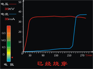 SCQ-40kv/60kv烧穿器面板指示