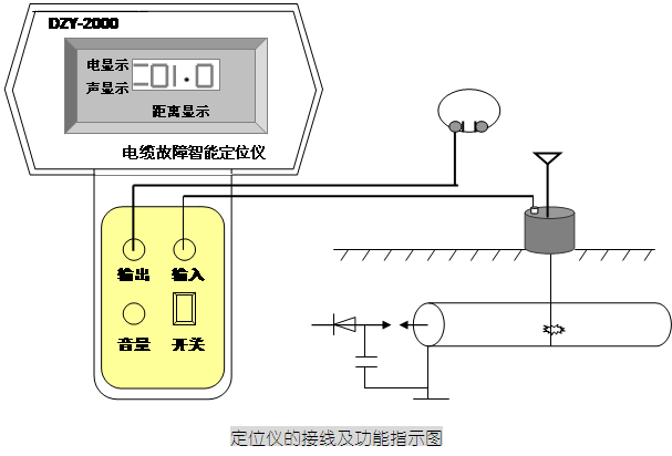 DZY-2000D电缆故障定位仪接线图